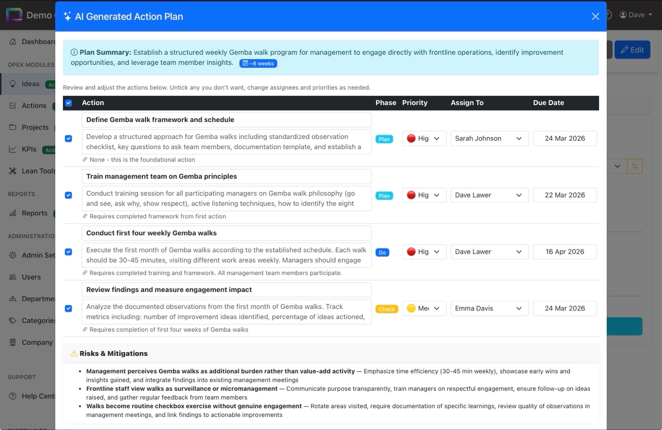AI Generated Action Plan with PDCA phases, assignees, priorities, and risk mitigations