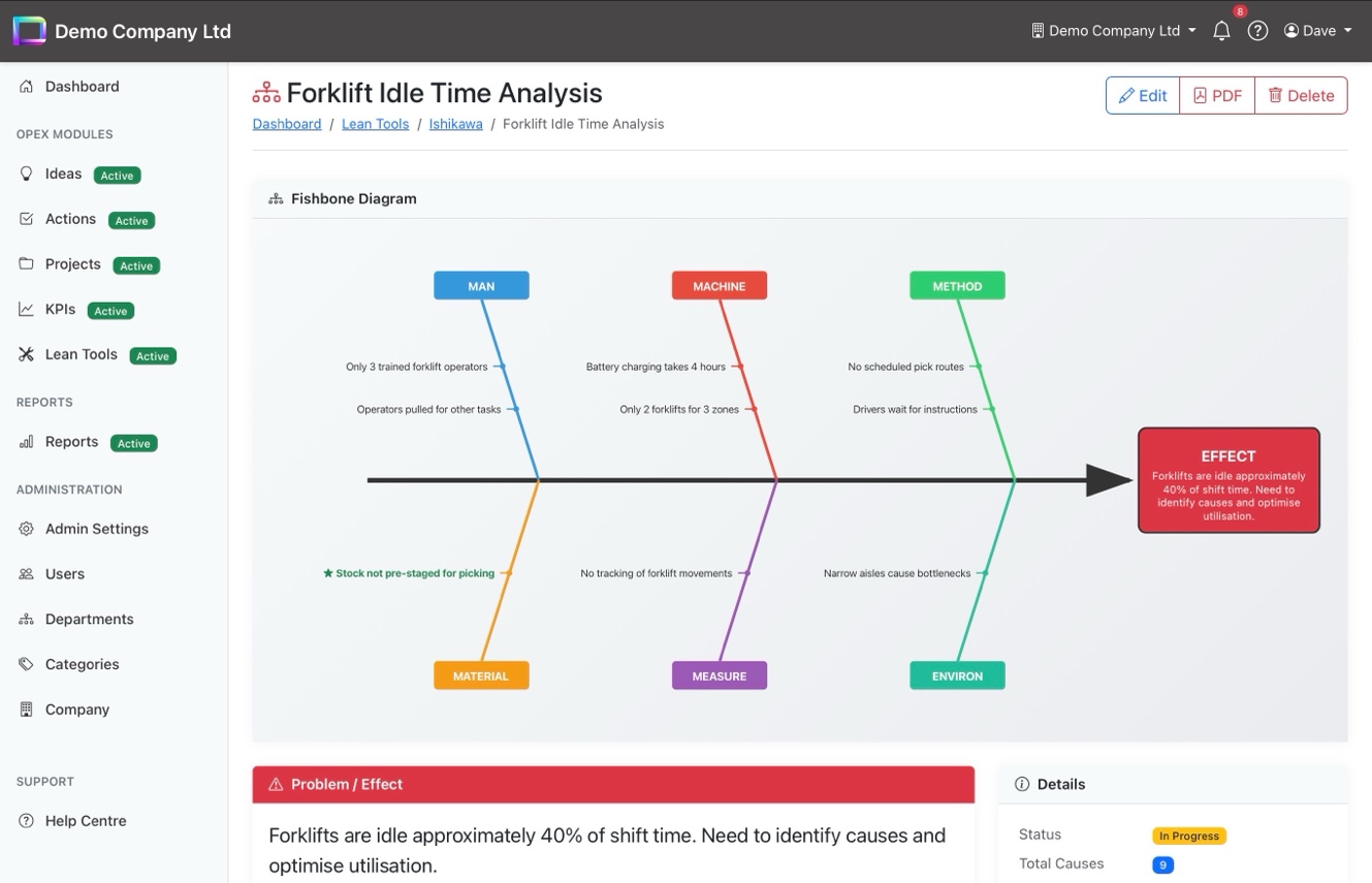 Ishikawa fishbone diagram with 6M categories and colour-coded causes