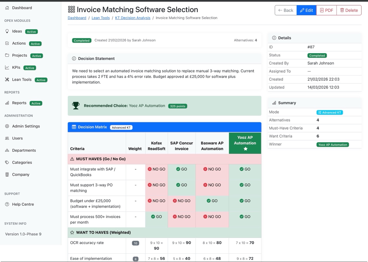 KT Decision Analysis matrix with must-have and want criteria scoring