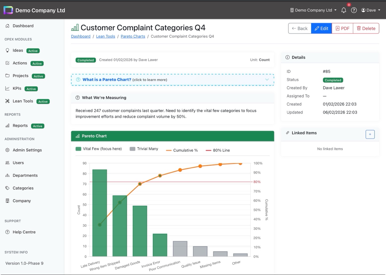 Pareto chart with 80/20 line, vital few highlighting, and data breakdown