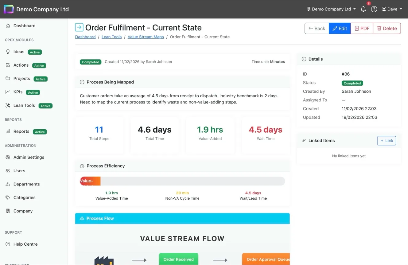 Value Stream Map with process flow, efficiency bar, and summary statistics