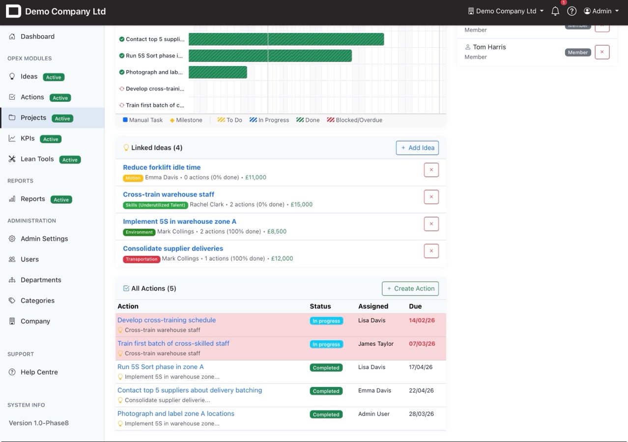 Linked ideas and actions within a project