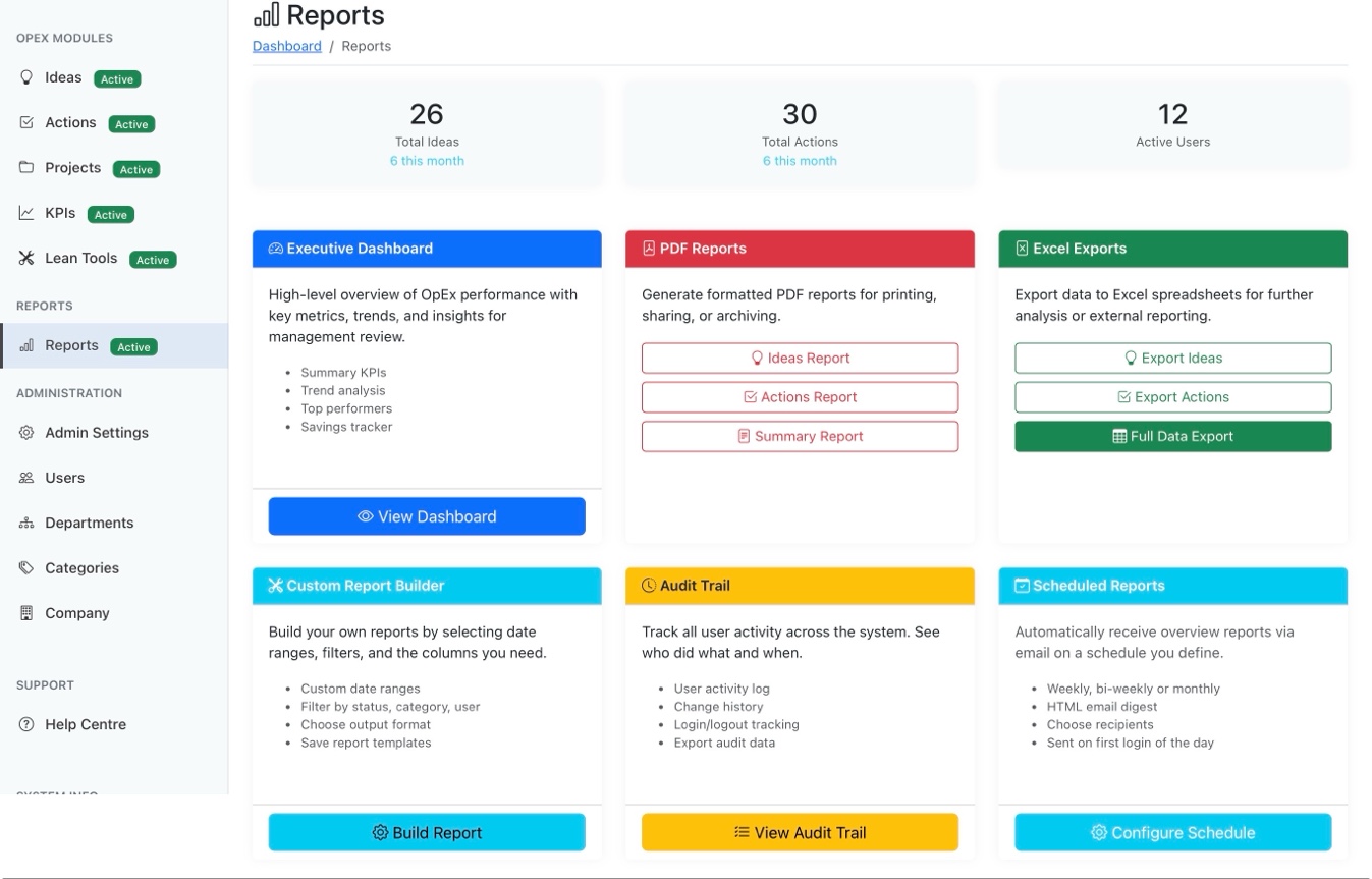 Reports hub with Executive Dashboard, PDF Reports, Excel Exports, Custom Report Builder, Audit Trail, and Scheduled Reports